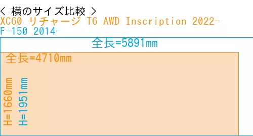 #XC60 リチャージ T6 AWD Inscription 2022- + F-150 2014-